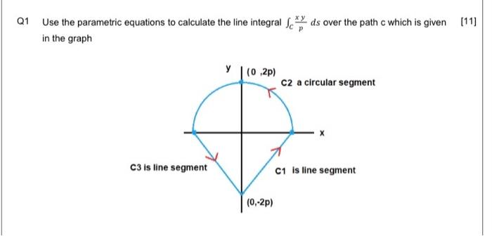 Solved Q1 Use the parametric equations to calculate the line | Chegg.com
