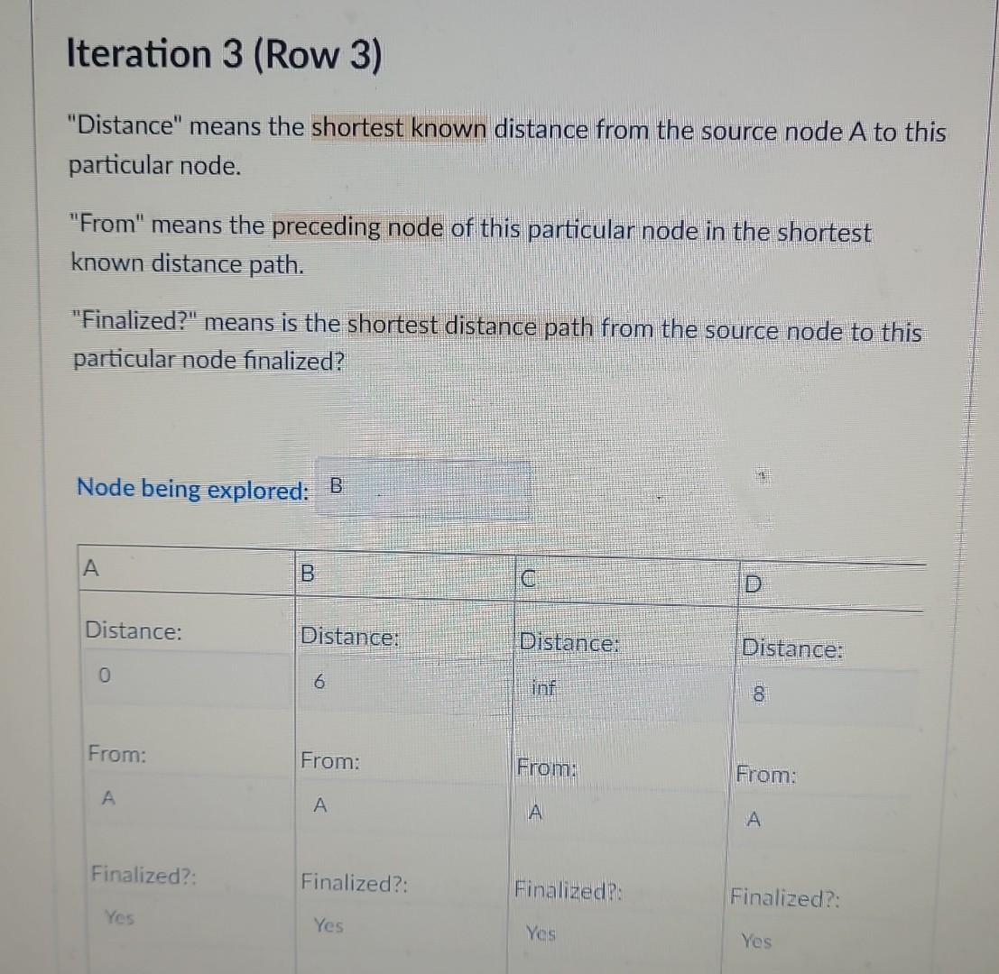Solved Consider the network shown below (note that edges are | Chegg.com