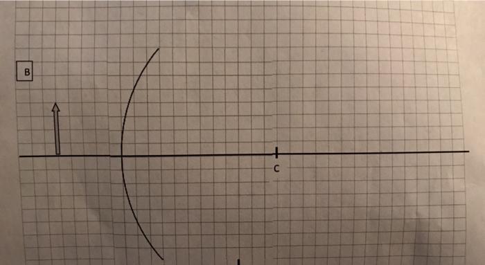 Solved B + с problems. Draw in the four principal rays and | Chegg.com
