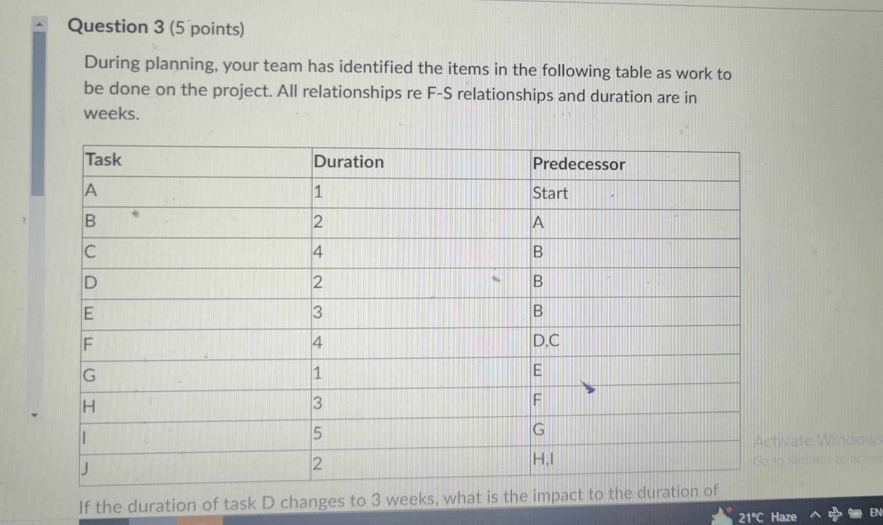 Task Relations Table Solved During planning, your team has identified the items | Chegg.com