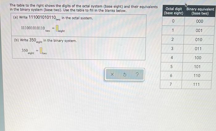 Solved The table to the right shows the digits of the octal | Chegg.com