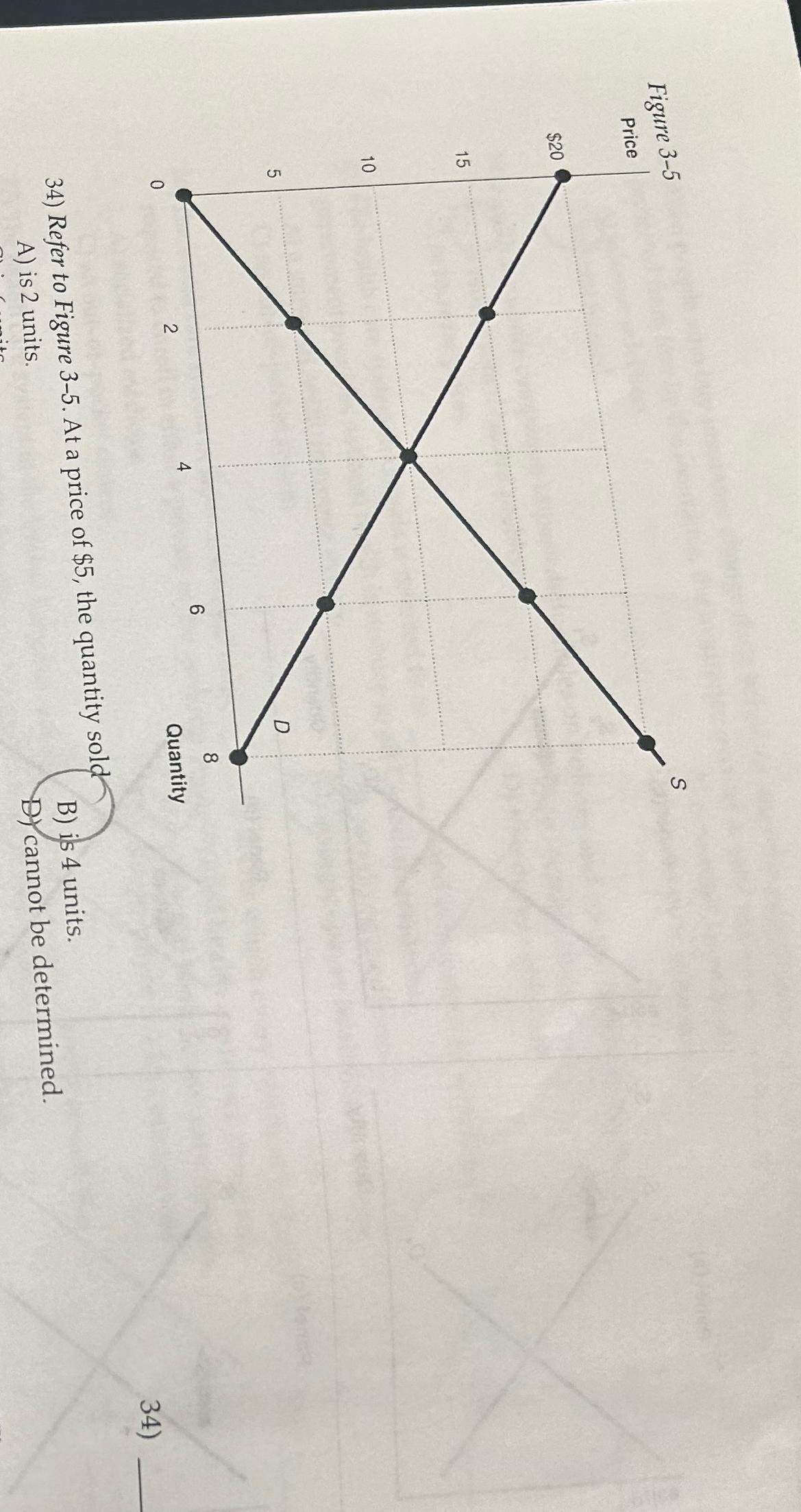 Solved Refer to Figure 3-5. ﻿At a price of $5, ﻿the quantity | Chegg.com
