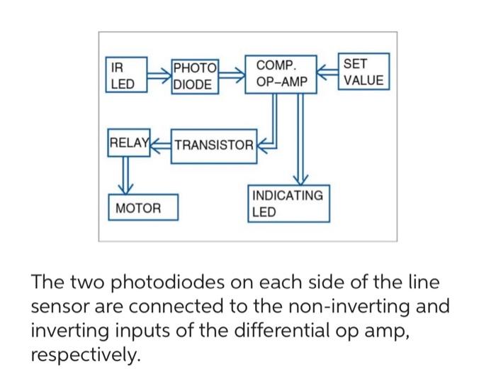 Solved The two photodiodes on each side of the line sensor | Chegg.com