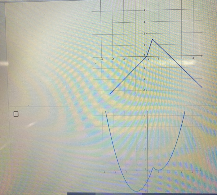 Are Absolute Value Functions Differentiable