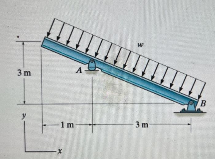 Solved Consider The Beam Shown In (Figure 1). Suppose That | Chegg.com