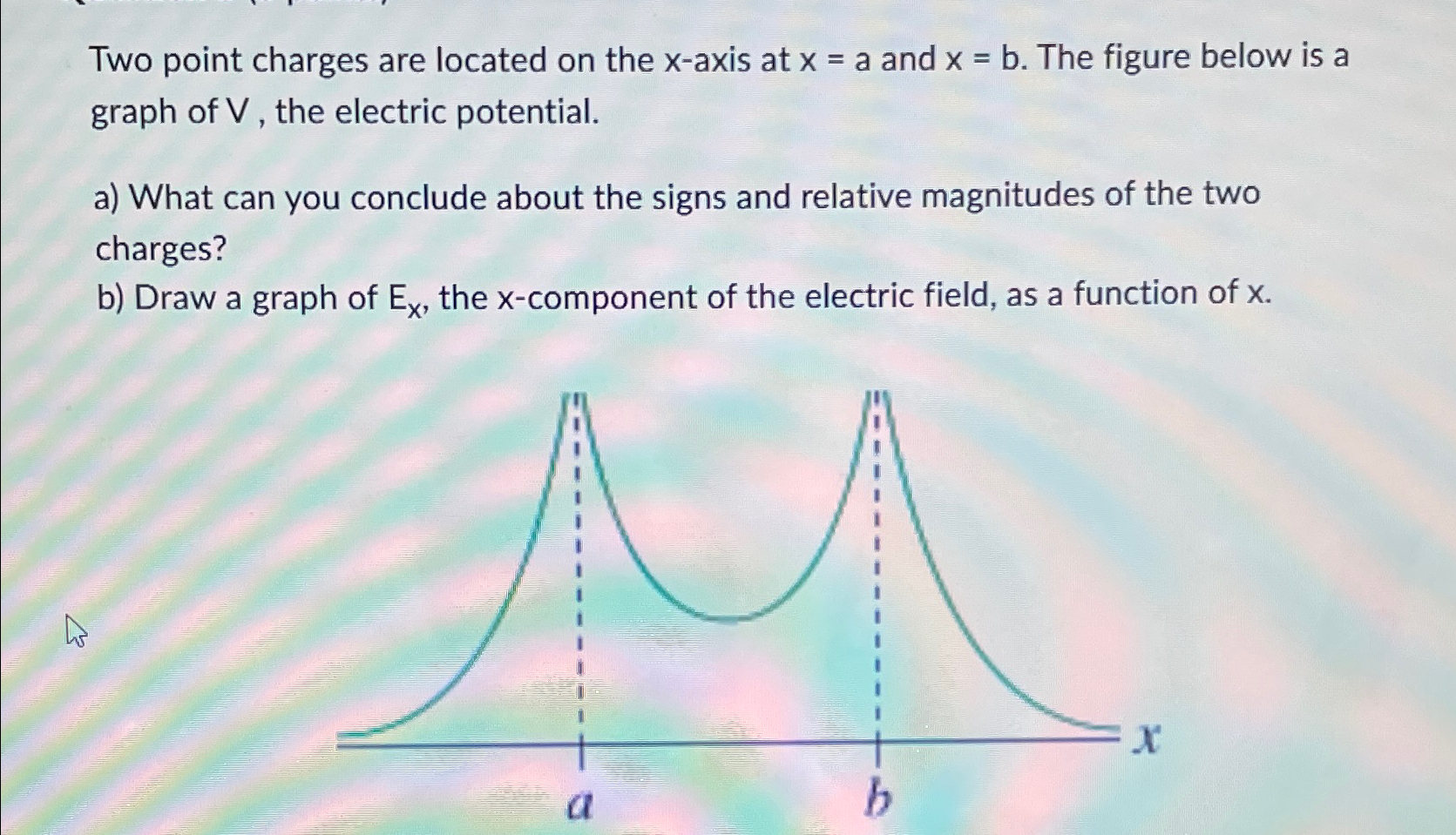 Solved Two point charges are located on the x-axis at x=a | Chegg.com