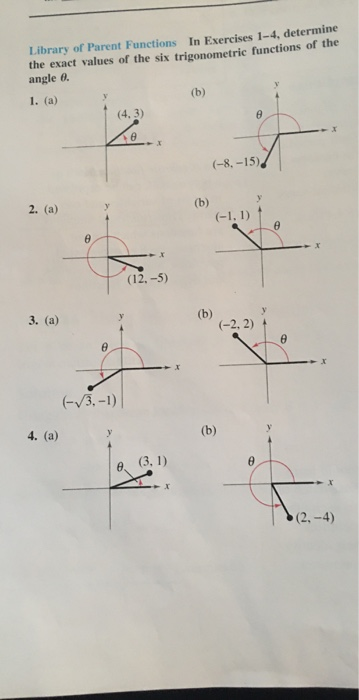 Solved Library of Parent Functions In Exercises 1-4, | Chegg.com