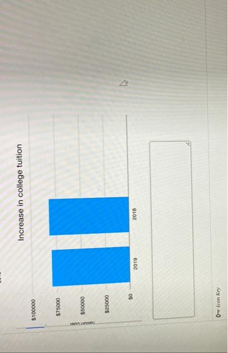 Solved Consider The Following Two Graphs. What Is Different | Chegg.com