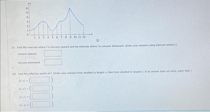 Solved (a) Find the intervals where f is concave upward and | Chegg.com