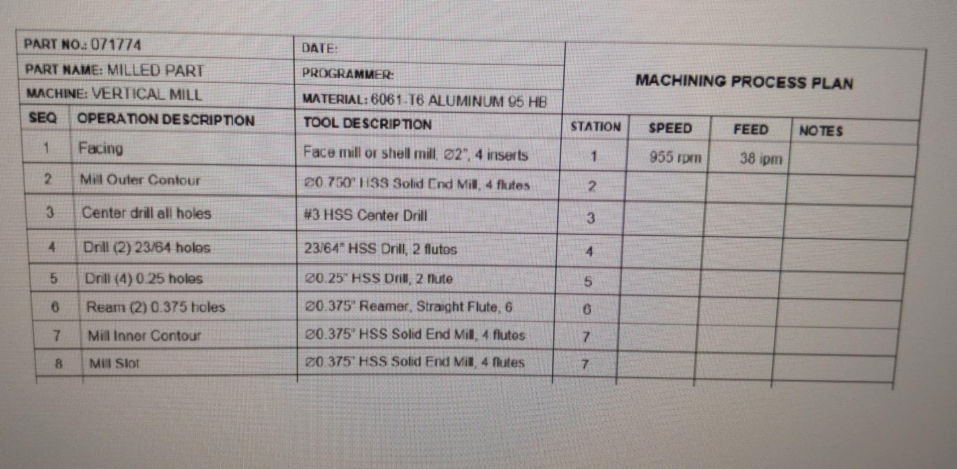Solved Calculate the spindle speed and feed rate for the