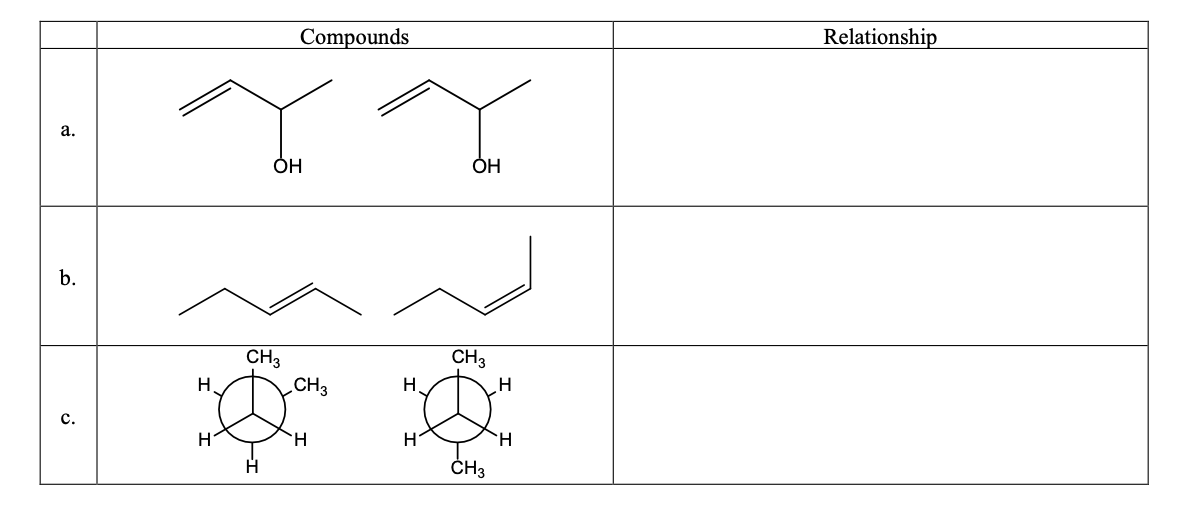 Solved State the relationship between the following pairs of | Chegg.com