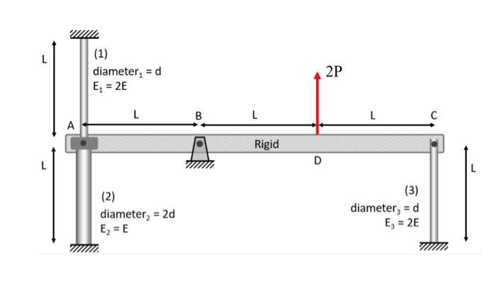 Solved Rigid bar ABC is held by a pin joint at B and | Chegg.com