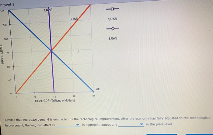 Solved Nment 1 LRAS SRAS  SRAS  200 100 LRAS PRICE LEVEL 