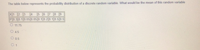 Solved The table below represents the probability | Chegg.com