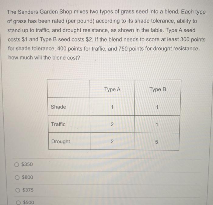 Solved The Sanders Garden Shop mixes two types of grass seed