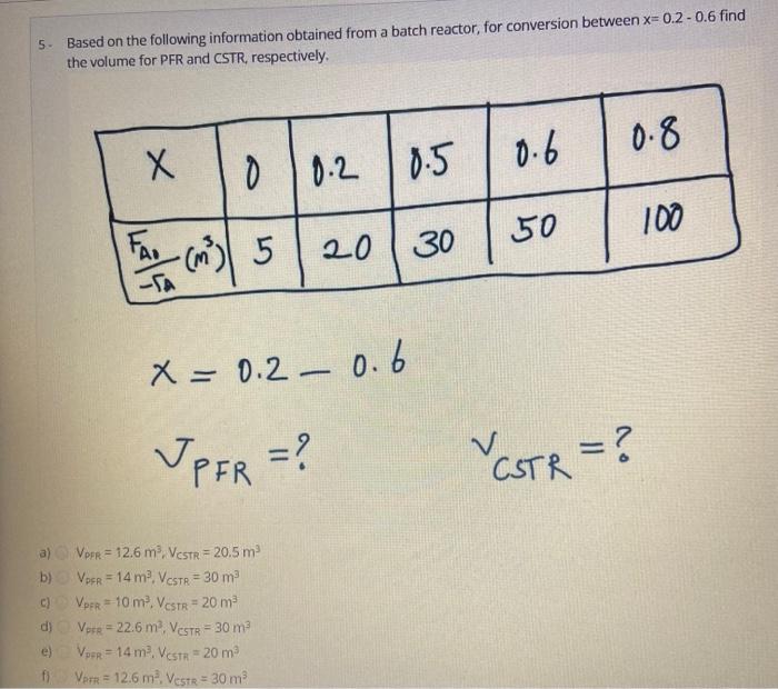 Solved 5- Based on the following information obtained from a | Chegg.com