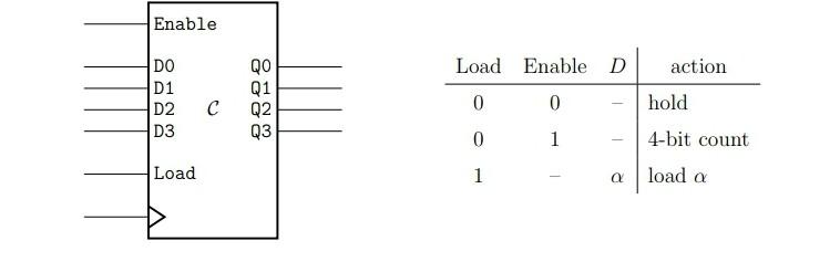 Solved Design using copies of counter C and gates as needed | Chegg.com