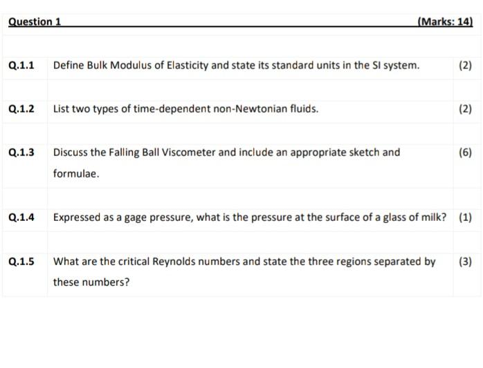 Solved question 1 marks 14 q 1 1 define bulk modulus of chegg