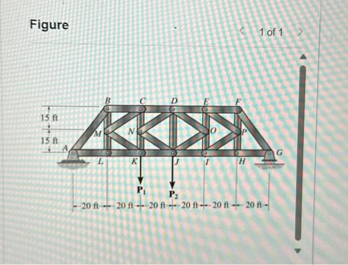 Solved Suppose That P₁ = 1000 Lb And P2 = 1300 Lb. (Figure | Chegg.com