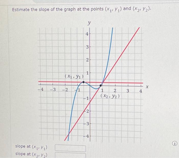 y 4 =- 1 2 x 6 slope