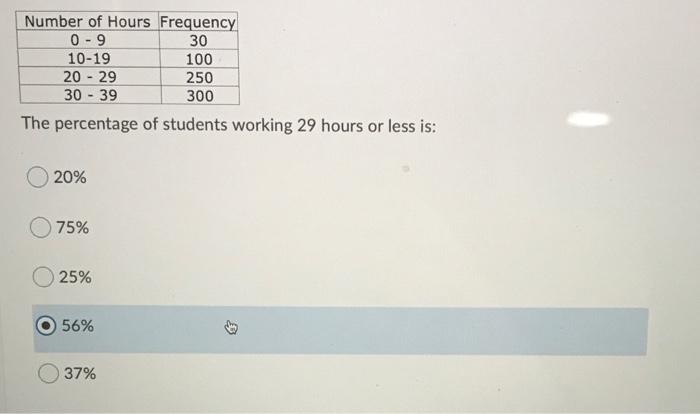 Solved Number of Hours Frequency 0 - 9 30 10-19 100 20 - 29 | Chegg.com