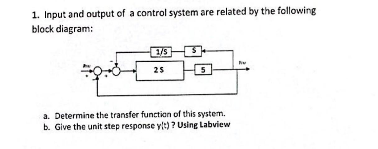 Solved 1. Input and output of a control system are related | Chegg.com