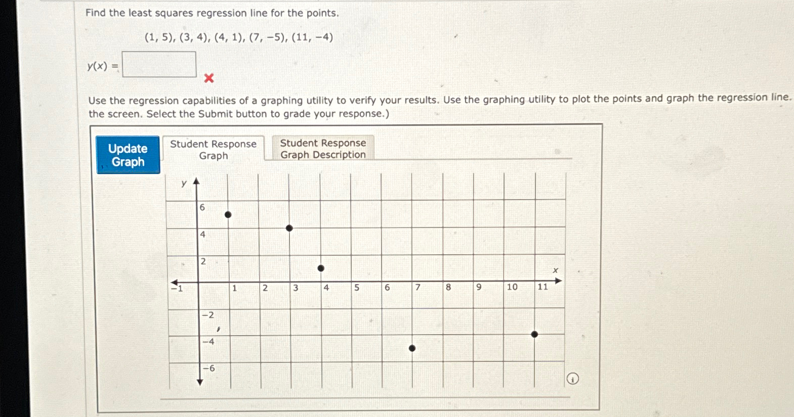 Solved Find the least squares regression line for the | Chegg.com