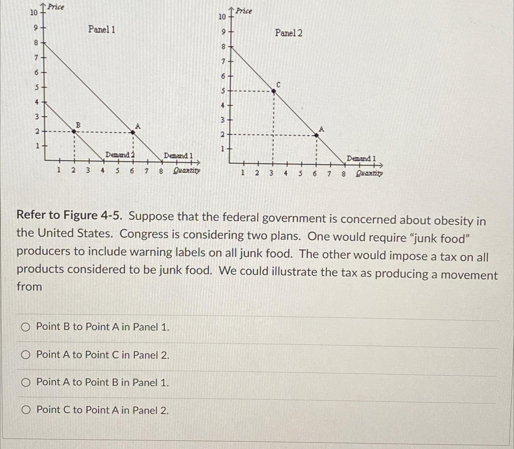 Solved Refer To Figure 4-5. ﻿Suppose That The Federal | Chegg.com