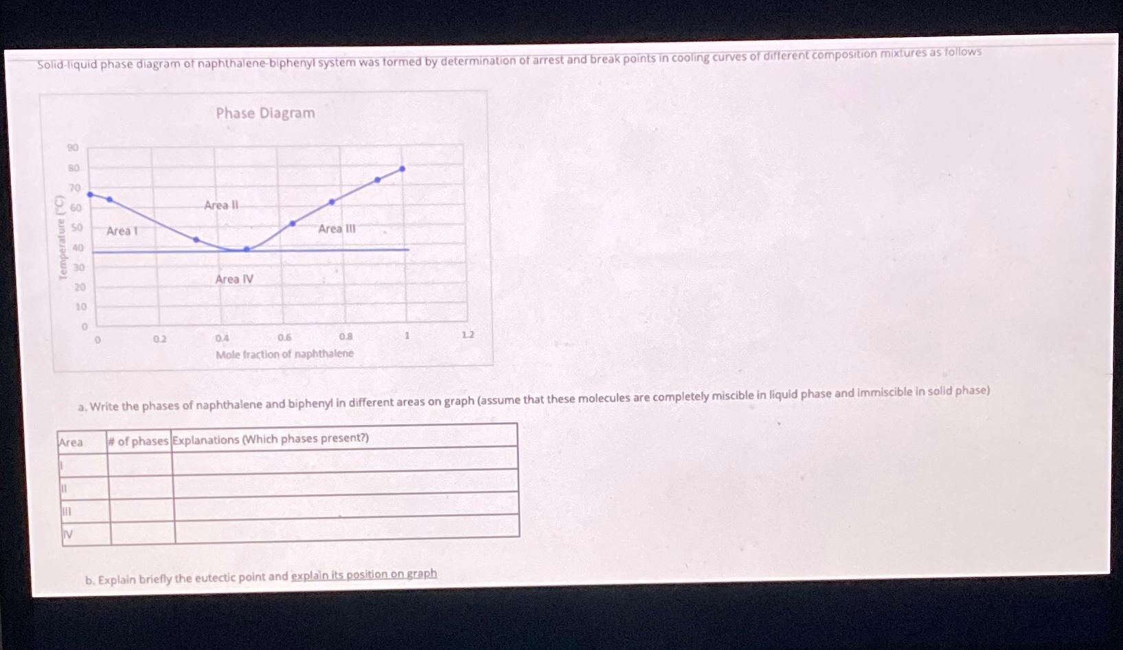 Solidliquid phase diagram of naphthalenebiphenyl