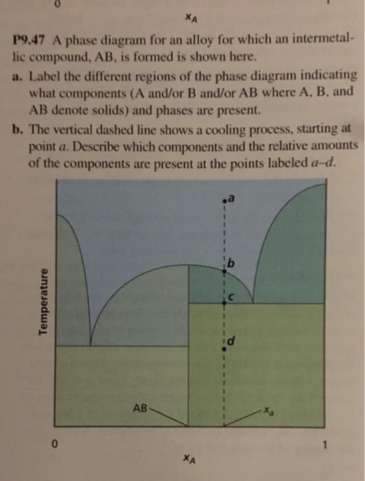 Solved XA P9.47 A phase diagram for an alloy for which an | Chegg.com