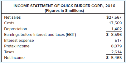 Solved Free Cash Flow The Following Table Shows An Abbreviated I Chegg 