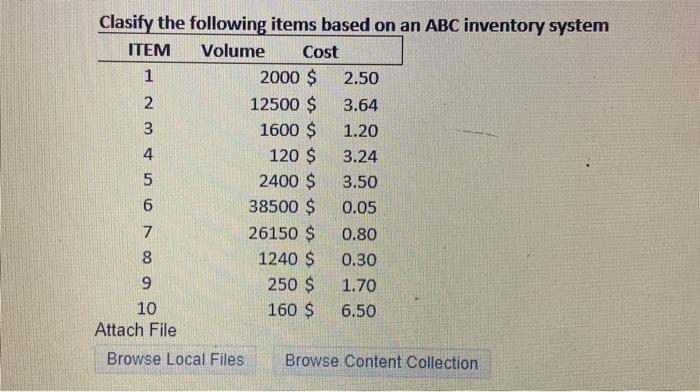Solved Clasify the following items based on an ABC inventory | Chegg.com