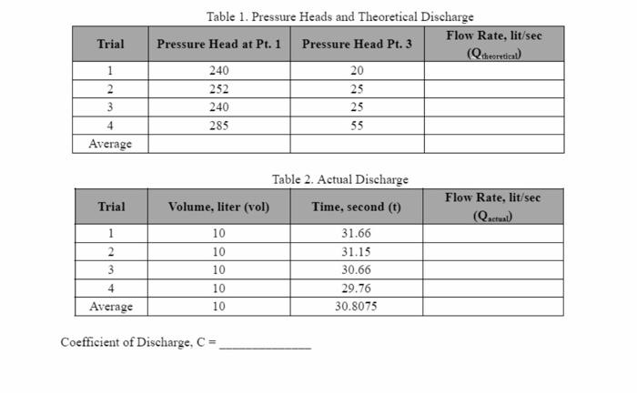 Solved Trial 1 2 3 4 Average Trial 1 Table 1. Pressure Heads | Chegg.com