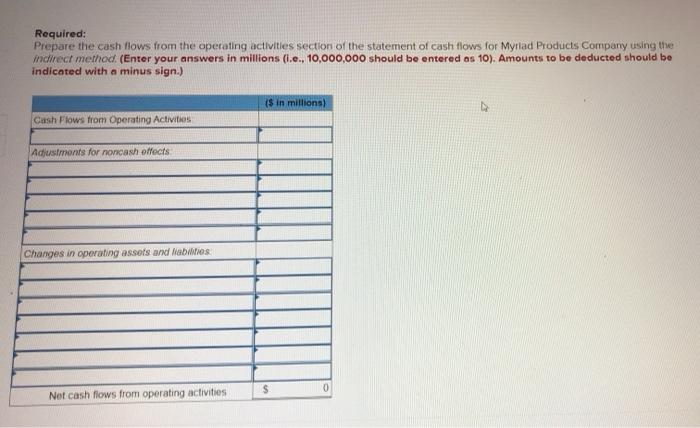 solved-portions-of-the-financial-statements-for-myriad-chegg