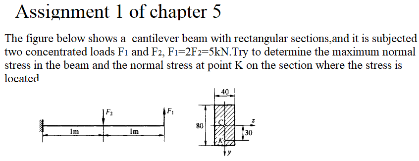Solved The figure below shows a cantilever beam with | Chegg.com