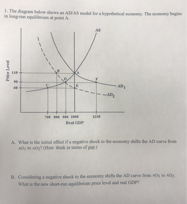 Solved 1. The Diagram Below Shows An AD/AS Model For A | Chegg.com