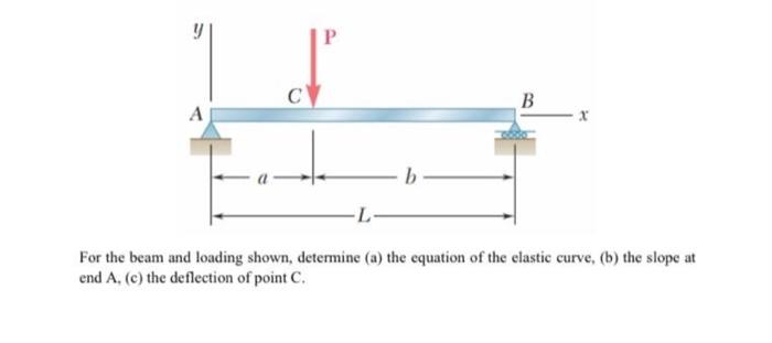 Solved For the beam and loading shown, determine (a) the | Chegg.com