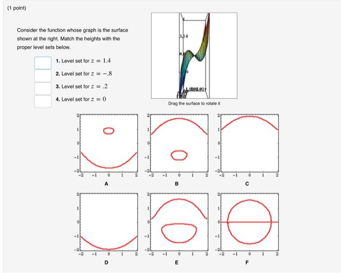 Solved Consider the function whose graph is the surface | Chegg.com