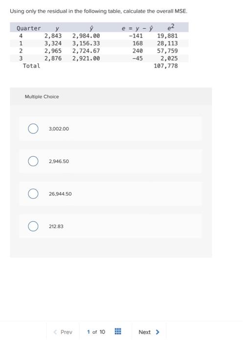 Using only the residual in the following table, calculate the overall MSE.
Multiple Choice
\[
3,002.00
\]
\[
2.946 .50
\]
\[
