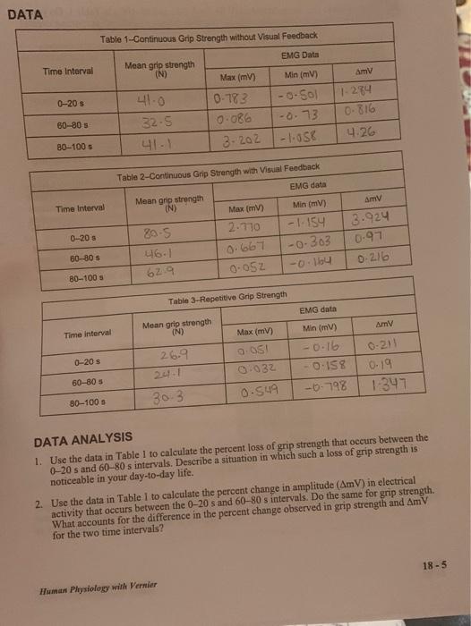 DATA Table 1-Continuous Grip Strength without Visual | Chegg.com