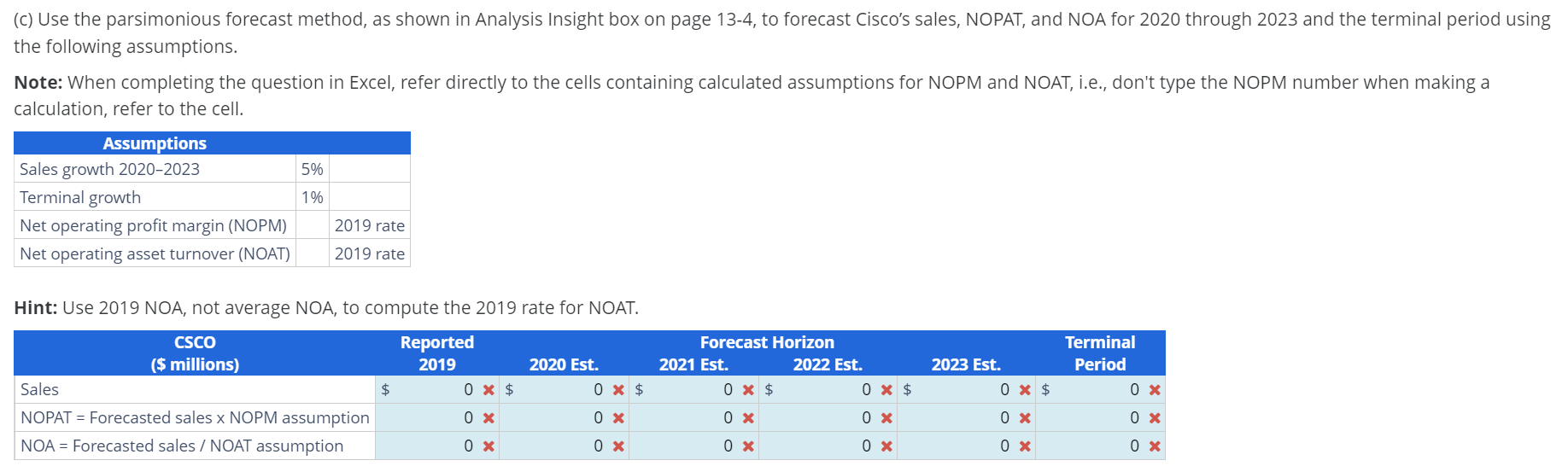 Solved Forecasting With The Parsimonious Method And | Chegg.com