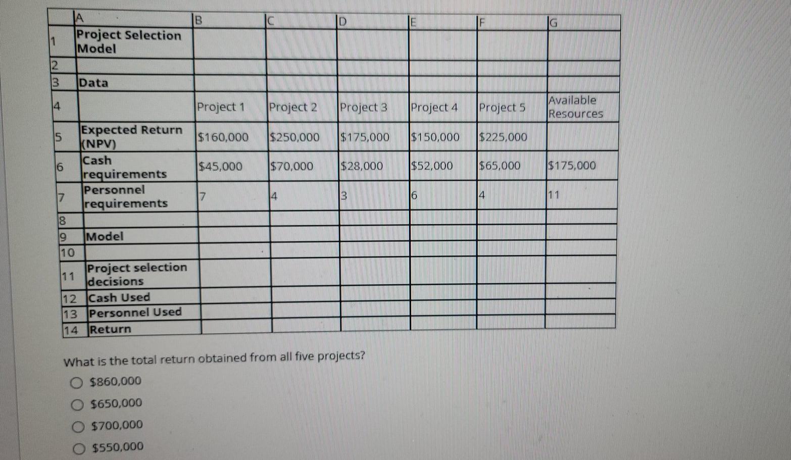 Solved B A Project Selection Model 1 2 3 Data Project 2 | Chegg.com