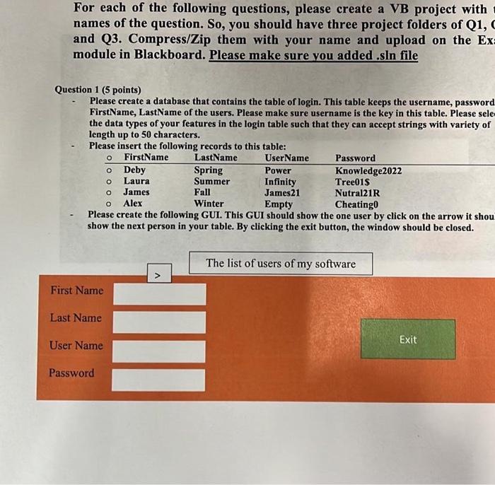 Solved Please create a database that contains the table of | Chegg.com
