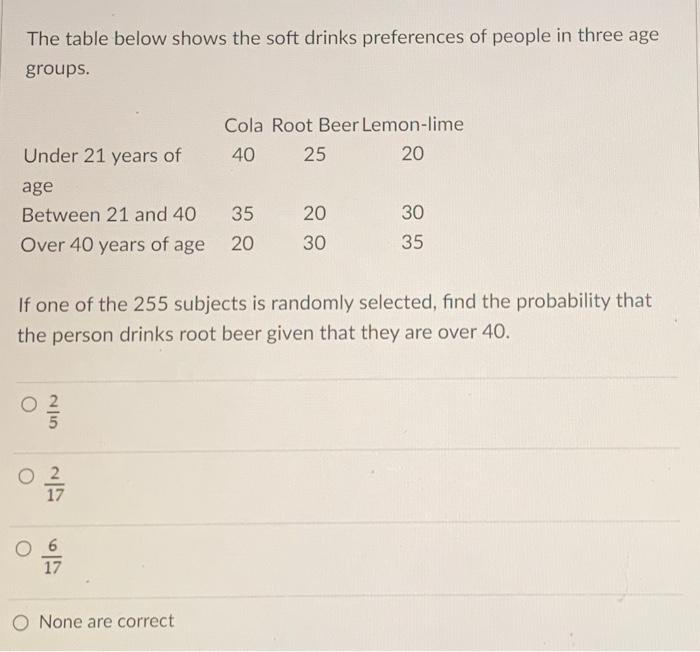 Solved The Table Below Shows The Soft Drinks Preferences Of | Chegg.com