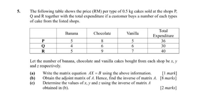 Solved The following table shows the price (RM) per type of | Chegg.com