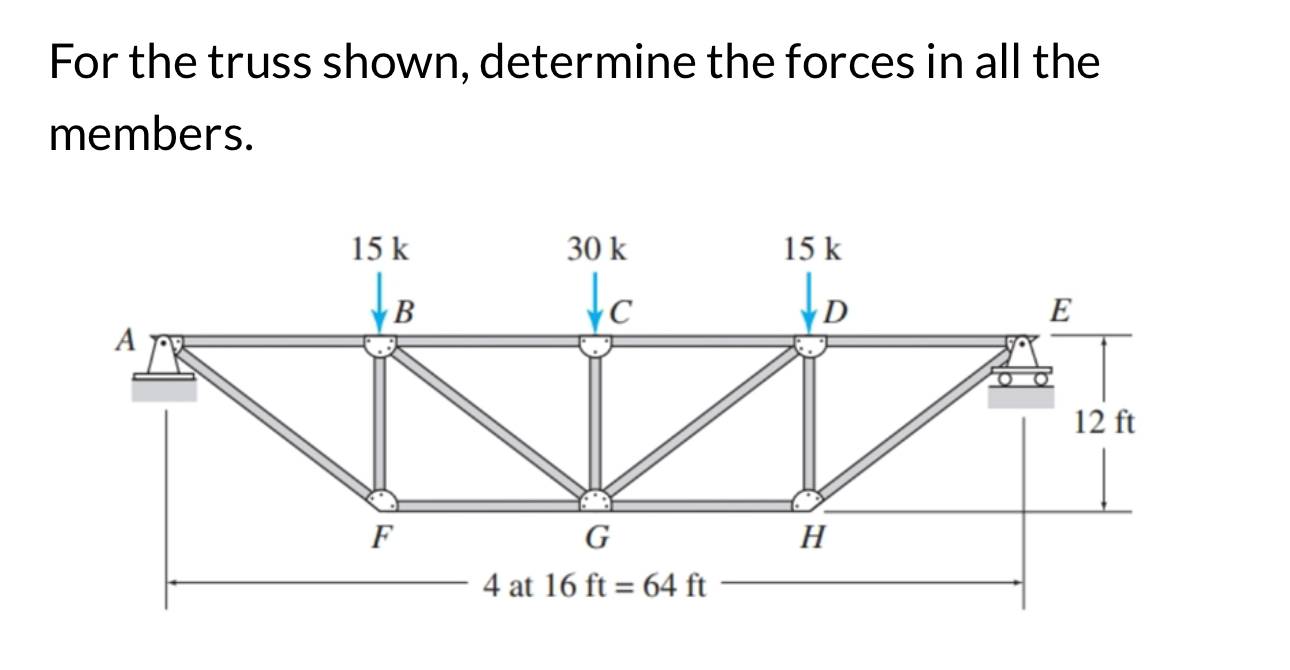 Solved For the truss shown, determine the forces in all | Chegg.com