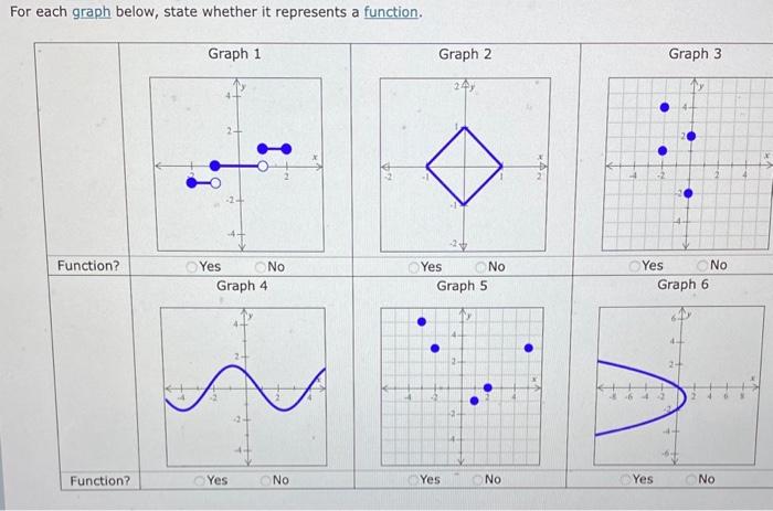 Solved For each graph below, state whether it represents a | Chegg.com
