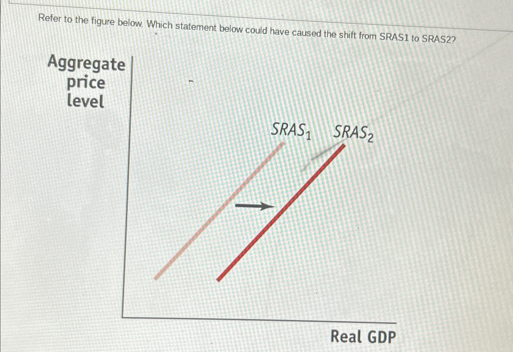 Solved Refer to the figure below. Which statement below | Chegg.com