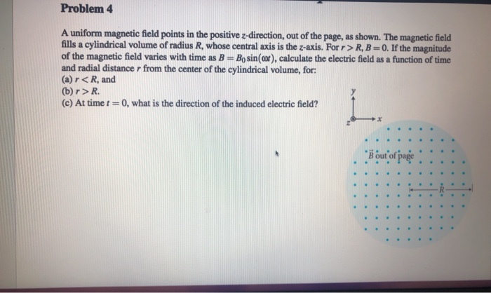 Solved Problem 4 A uniform magnetic field points in the | Chegg.com