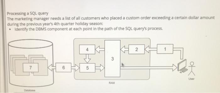 How can I view all the previous orders?, MGR